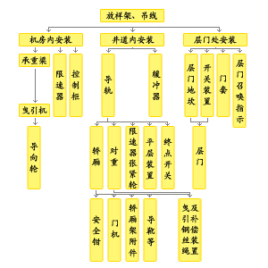 安装程序 program for installation